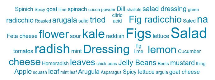 new-food-word-cloud new-food-word-cloud